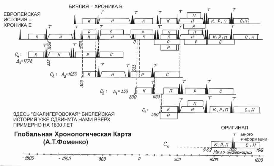 Онлайн книга - Русь-Орда в фундаменте Европы и Византии - Анатолий Тимофеевич Фоменко