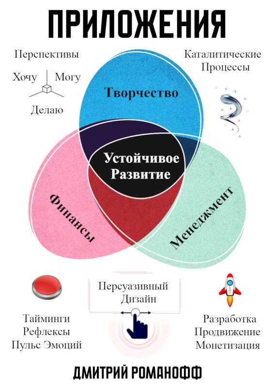 Онлайн книга - Приложения - Дмитрий Романофф